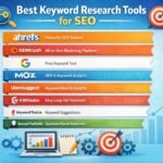 Best Keyword Research Tools for SEO showing keyword analysis dashboard and search volume data