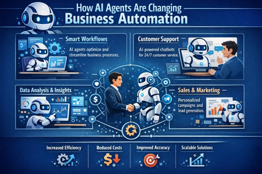 AI agents automating business workflows and improving operational efficiency