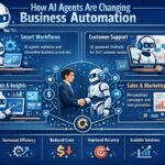 AI agents automating business workflows and improving operational efficiency
