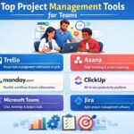 Top project management tools for teams including Asana, Trello, Jira, ClickUp and Monday.com dashboard interfaces