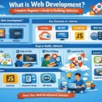 What is Web Development